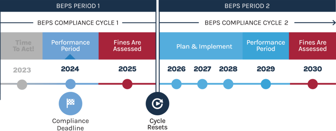 BEPS Chart