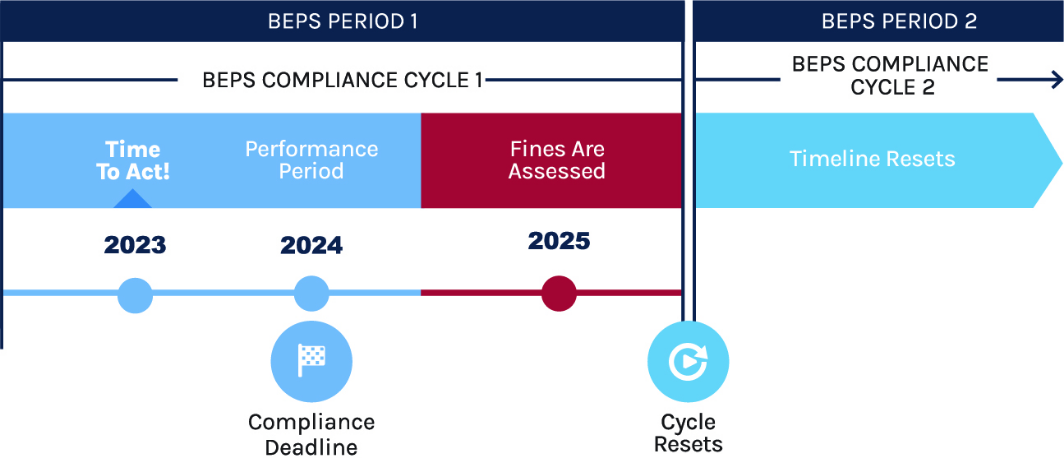 BEPS Chart
