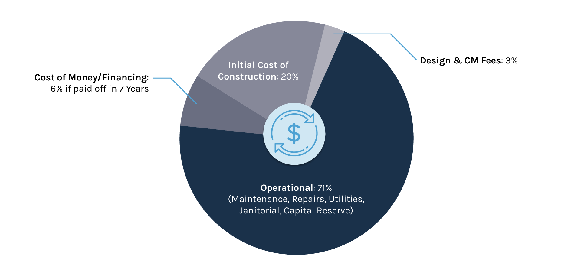 Cost of Ownership